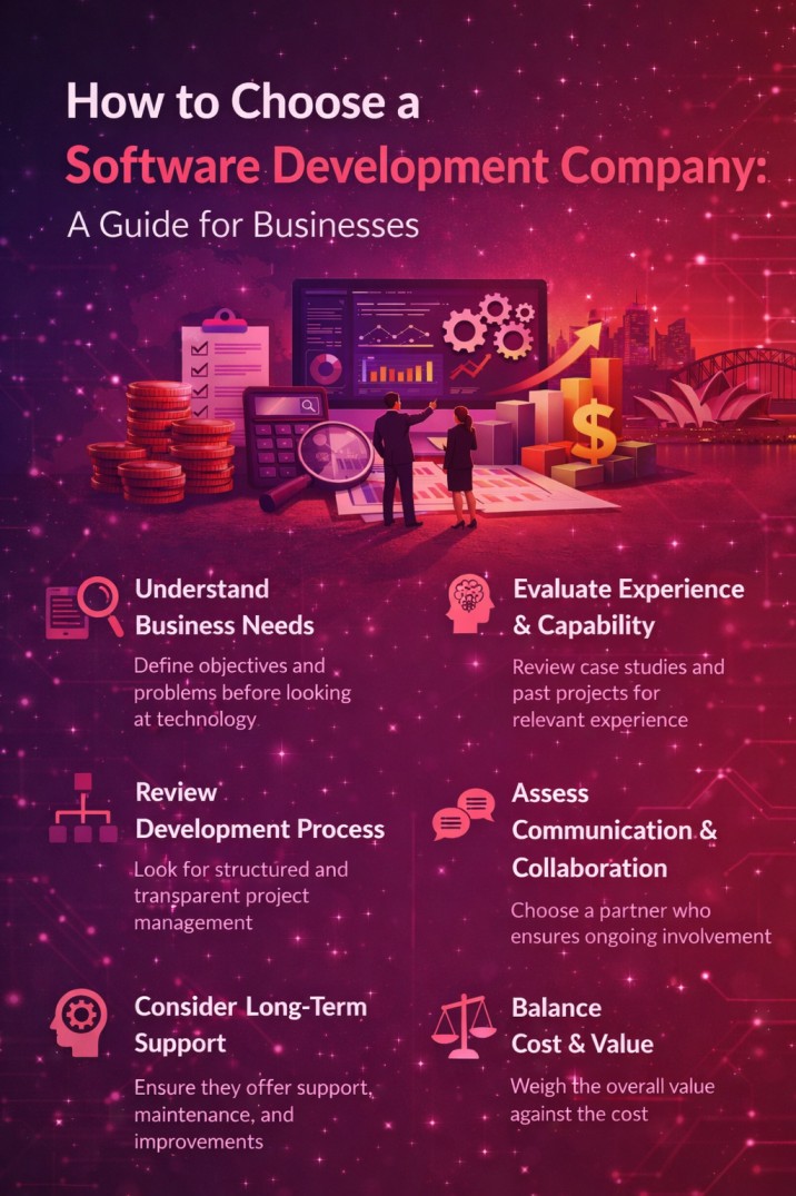 how to choose a software development company process illustration